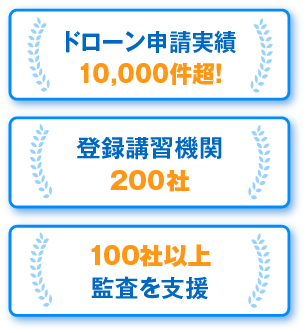 ドローン申請実績10,000件超で
登録講習機関200社や100社以上の監査の支援実績