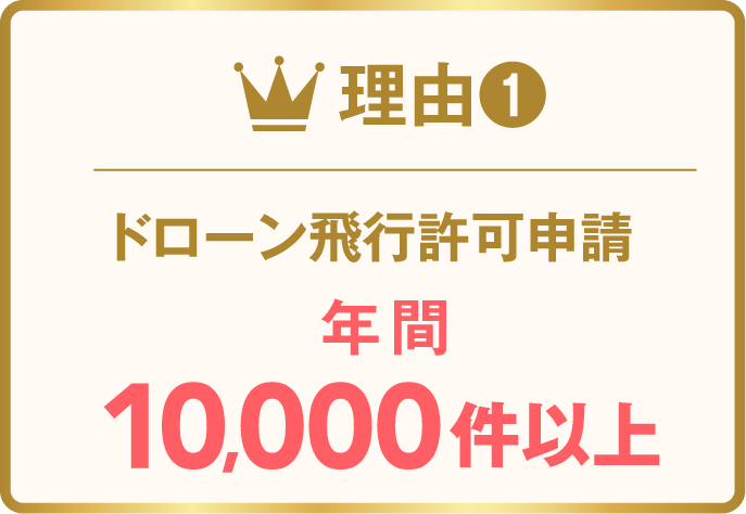 理由1 ドローン飛行許可申請 年間10000件以上