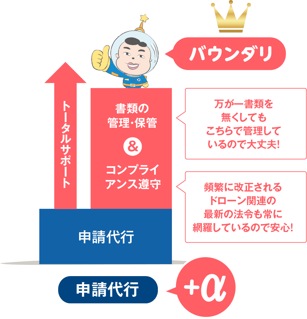 バウンダリのトータルサポート