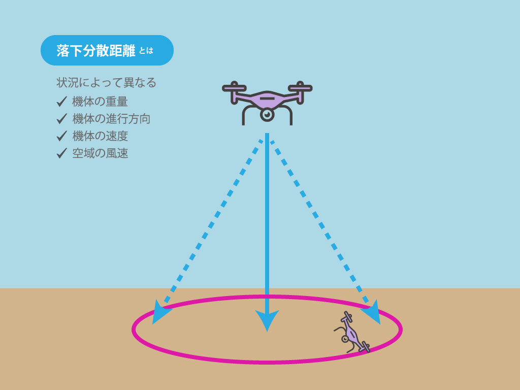 2024年最新「無人航空機に係る規制の運用における解釈について」をドローン法務のプロが解説！