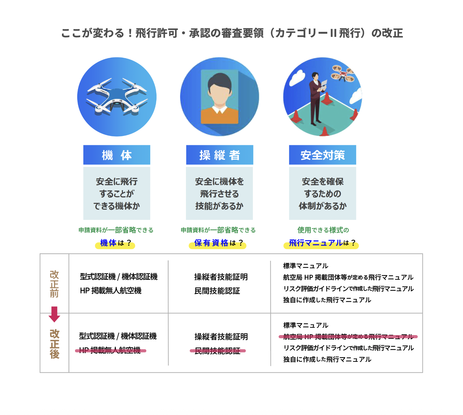 【2025年12月最新】「無人航空機 飛行許可・承認の審査要領」の改正をズバリ解説