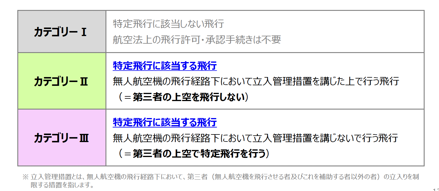 【2025年12月最新】「無人航空機 飛行許可・承認の審査要領」の改正をズバリ解説