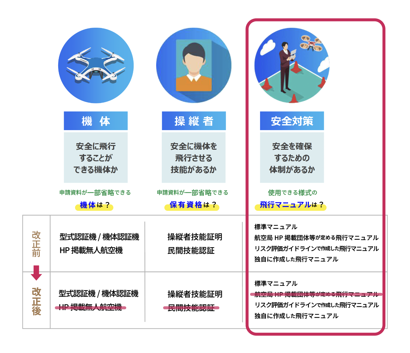 【2025年12月最新】「無人航空機 飛行許可・承認の審査要領」の改正をズバリ解説