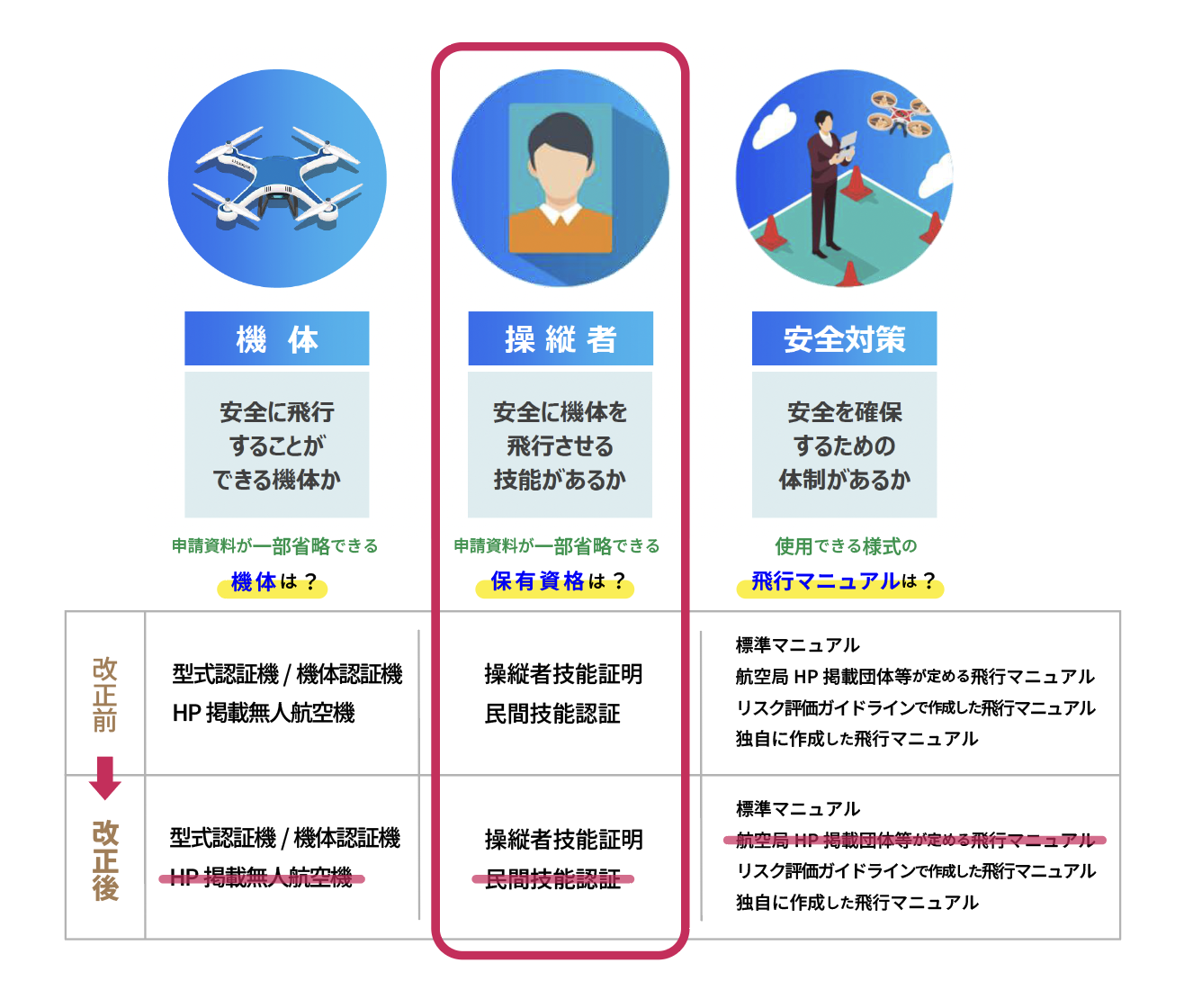 【2025年12月最新】「無人航空機 飛行許可・承認の審査要領」の改正をズバリ解説