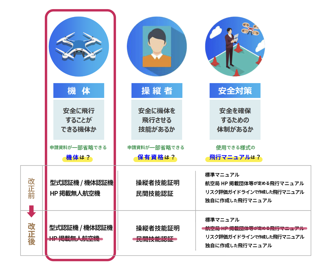 【2025年12月最新】「無人航空機 飛行許可・承認の審査要領」の改正をズバリ解説