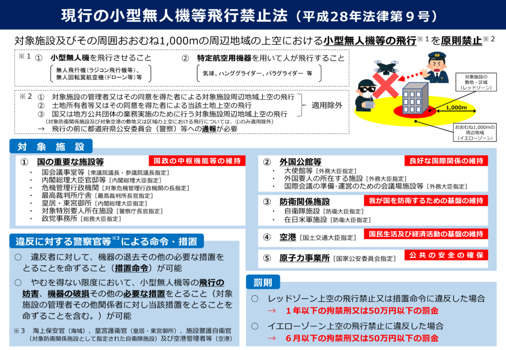 【2026年7月最新版】ドローン飛行前に知っておきたい「小型無人機等飛行禁止法」とは？